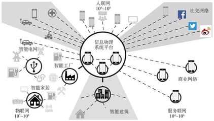 工業(yè)互聯(lián)網(wǎng)信息服務(wù)的幾個(gè)基本問題 專家視角