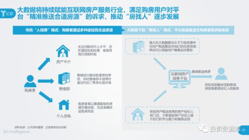 2020中國(guó)互聯(lián)網(wǎng)房產(chǎn)服務(wù)行業(yè)用戶洞察報(bào)告